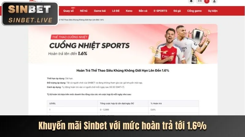 Các trò chơi hấp dẫn tại Vin33
